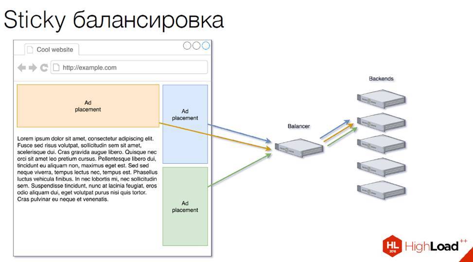 Сравнение решений по балансировке высоконагруженных систем - 5
