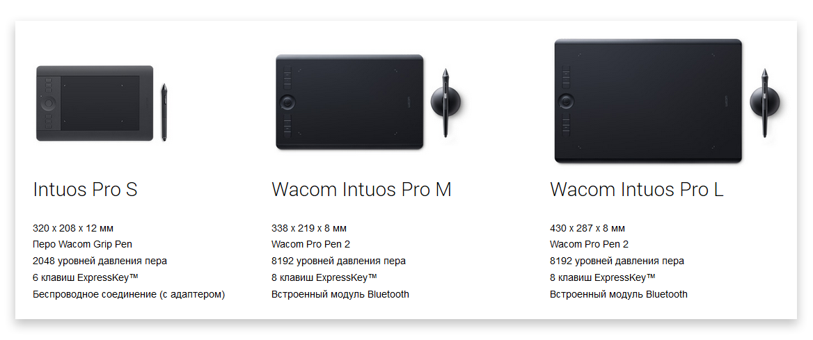 Выбираем лучший графический планшет — инструмент всех графических дизайнеров - 4 Выбираем лучший графический планшет — инструмент всех графических дизайнеров - 4