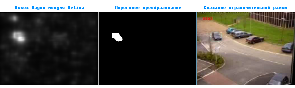 Детектор движения на основе биоинспирированного модуля OpenCV - 3 image