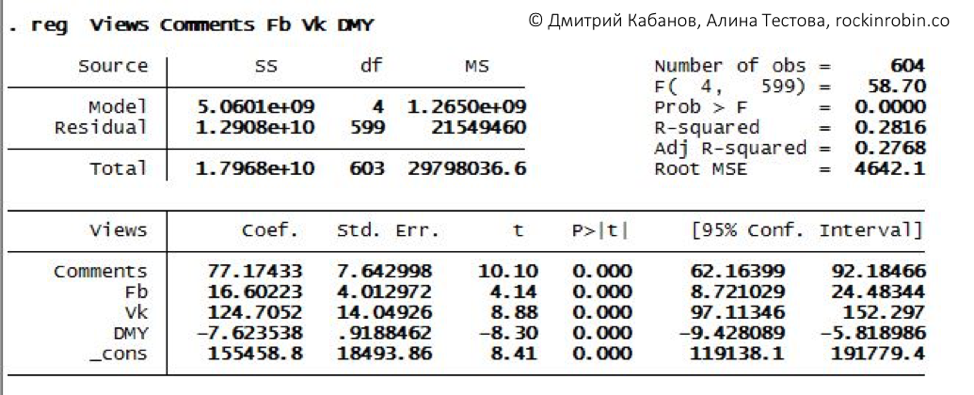 Исследование: Кому достался микрофон в рубрике «Стартапы» на vc.ru - 6