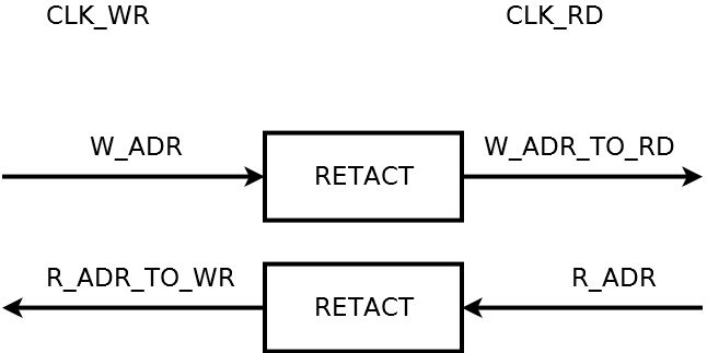 Как работает FIFO - 2