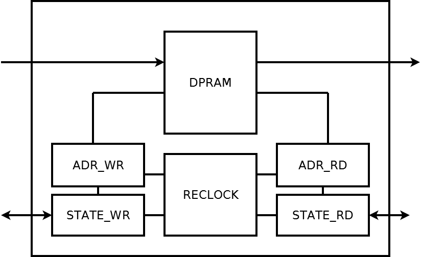 Как работает FIFO - 1