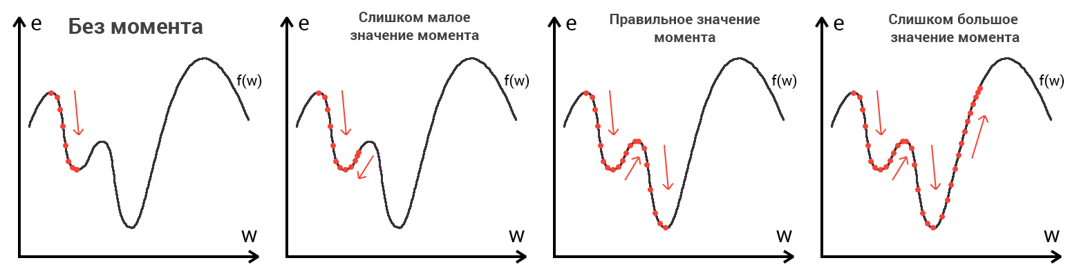 Нейронные сети для начинающих. Часть 2 - 6 Нейронные сети для начинающих. Часть 2 - 6
