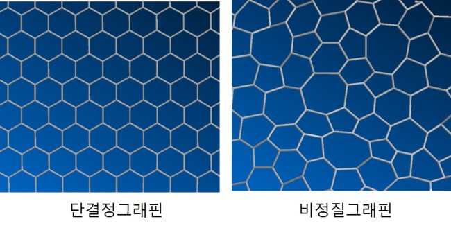 Samsung создала технологию синтеза аморфного графена