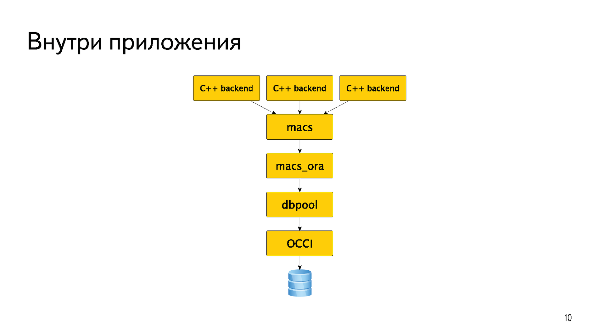 История успеха «Яндекс.Почты» с PostgreSQL - 5