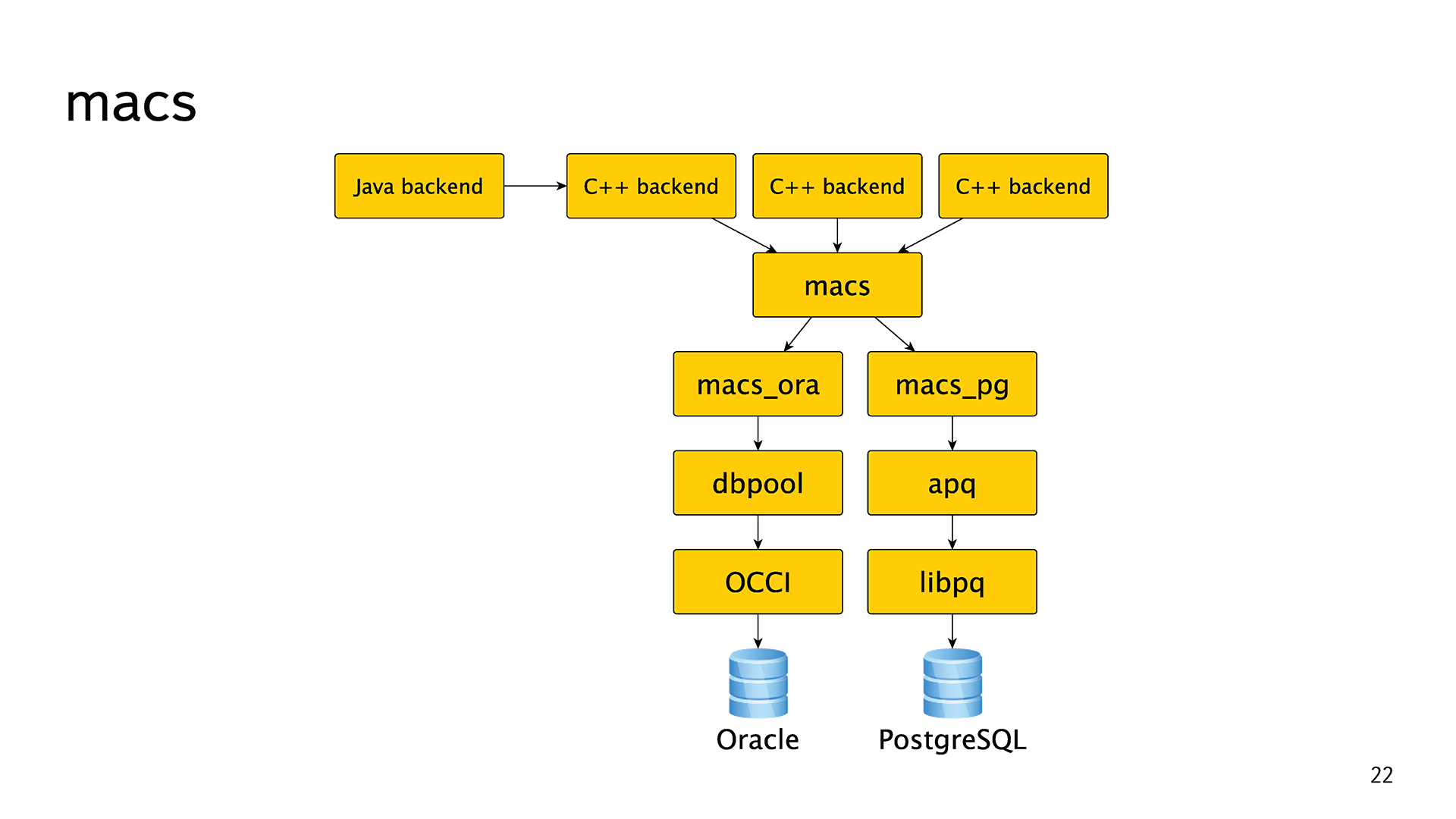 История успеха «Яндекс.Почты» с PostgreSQL - 7