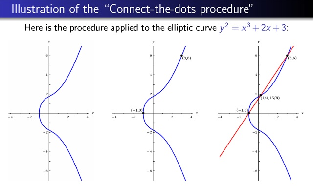 Математики проливают свет на минималистскую гипотезу - 2 image