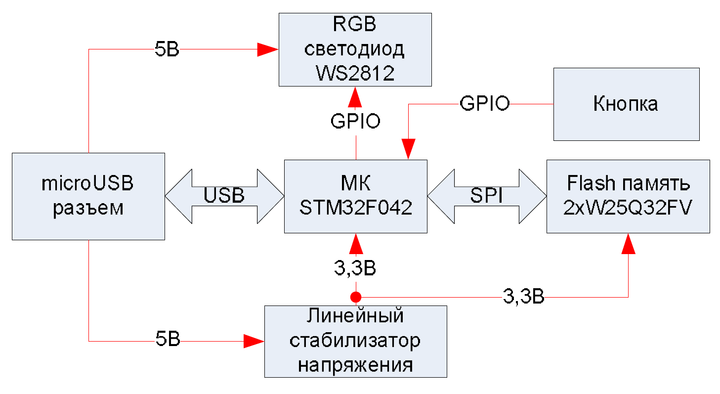 Подарок любимой на 14 февраля от электронщика - 2