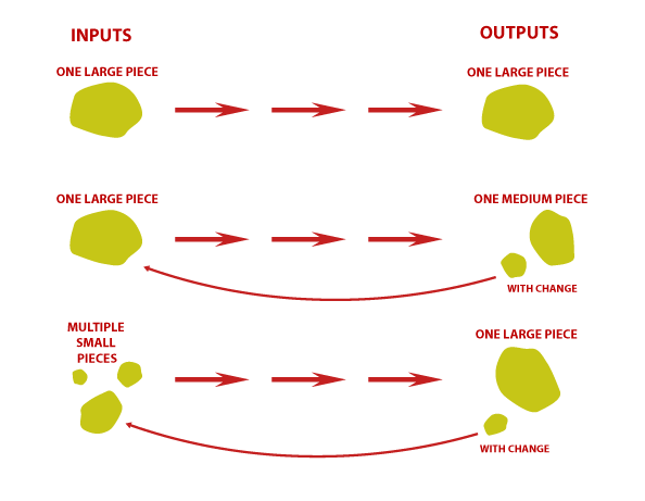 Transaction Types