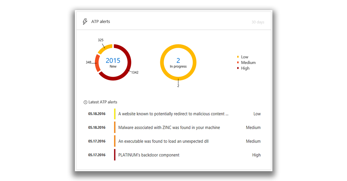 Служба Advanced Threat Protection в Защитнике Windows - 15