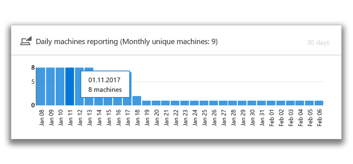 Служба Advanced Threat Protection в Защитнике Windows - 18