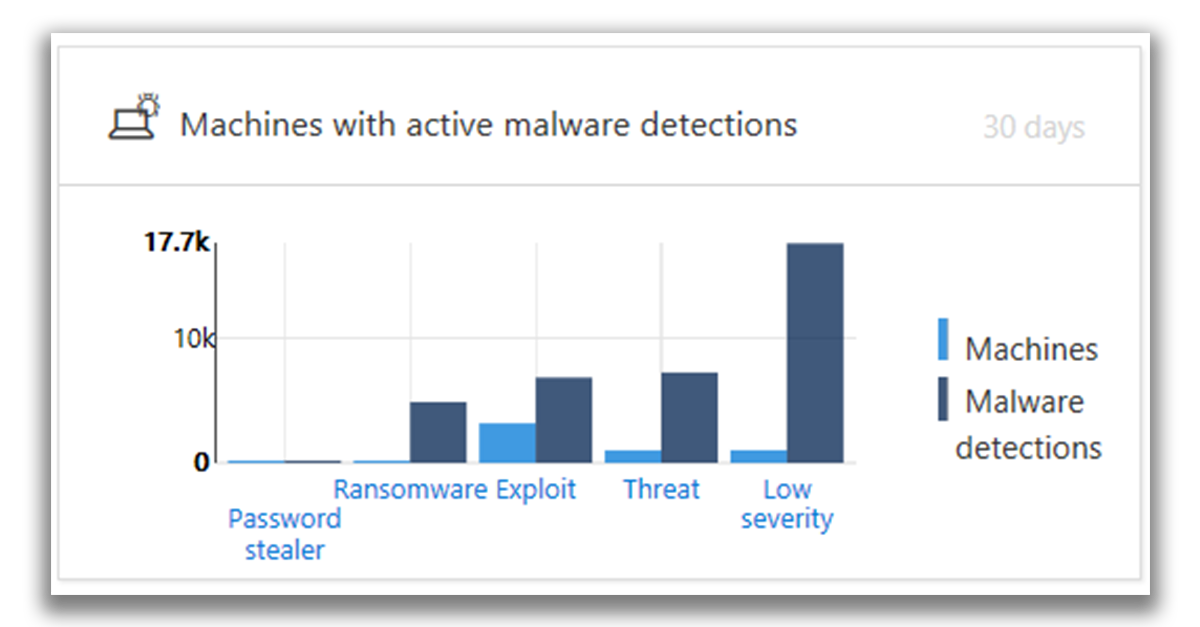 Служба Advanced Threat Protection в Защитнике Windows - 19