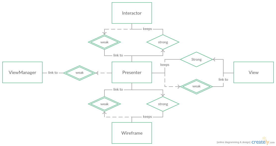 Мобильная платформа. Как не бояться ReactNative - 3 Мобильная платформа. Как не бояться ReactNative - 3