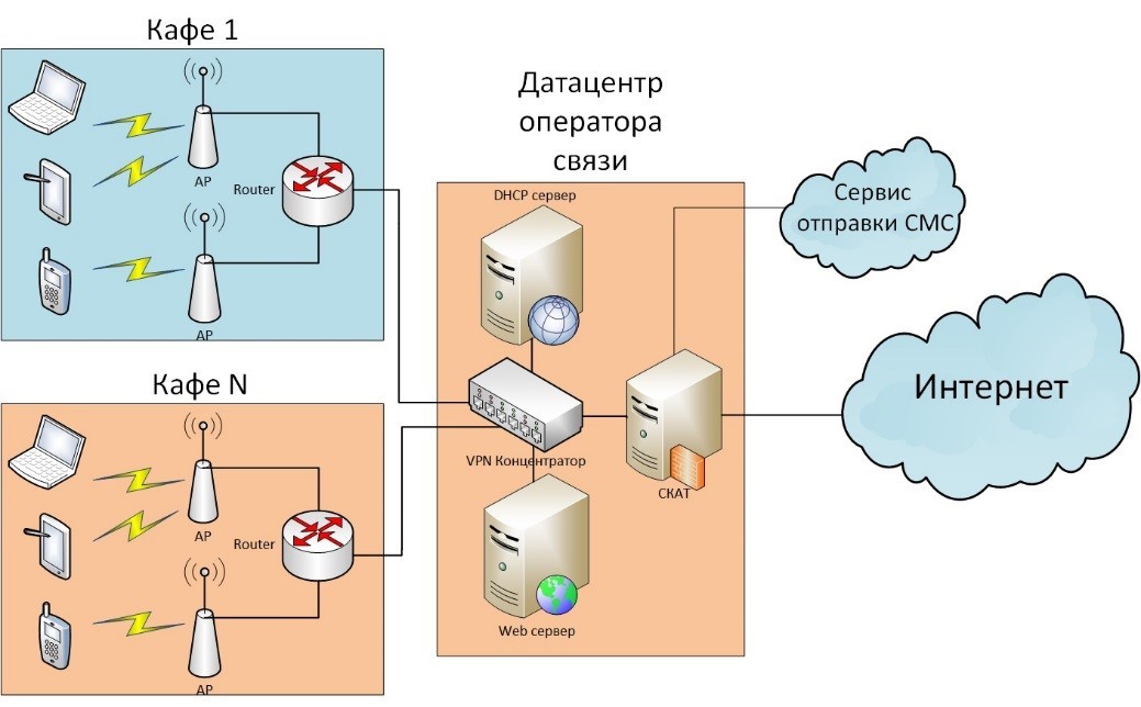 Новые возможности продукта СКАТ DPI 6.0 «Севастополь» от VAS Experts - 6