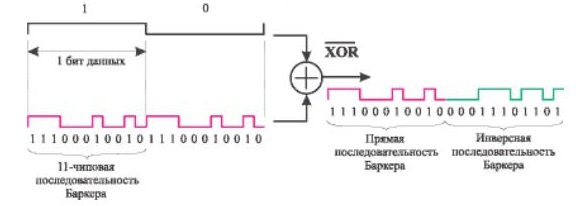 Основные принципы цифровой беспроводной связи. Ликбез - 19