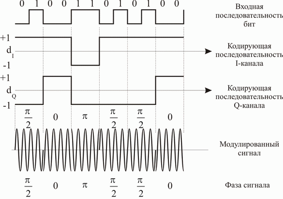 Основные принципы цифровой беспроводной связи. Ликбез - 25