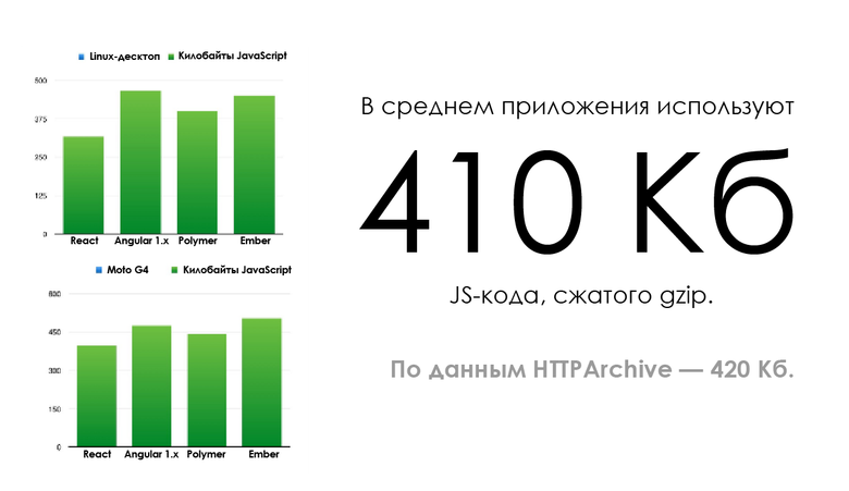 Производительность старта JavaScript - 10