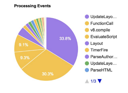 Производительность старта JavaScript - 13 Производительность старта JavaScript - 13