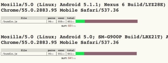 Производительность старта JavaScript - 16