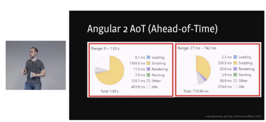 Производительность старта JavaScript - 17