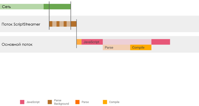 Производительность старта JavaScript - 20 Производительность старта JavaScript - 20