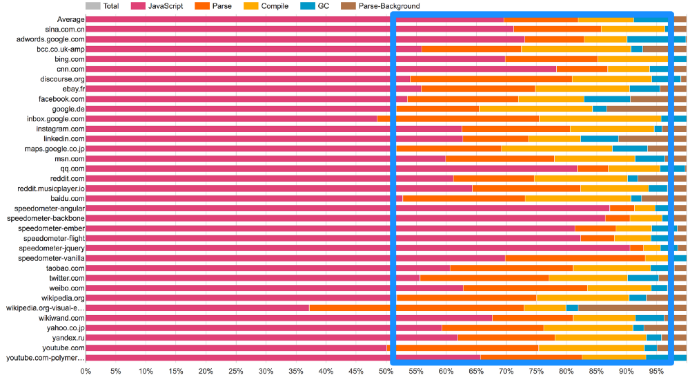 Производительность старта JavaScript - 4 Производительность старта JavaScript - 4