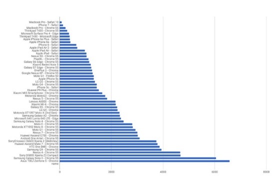 Производительность старта JavaScript - 6