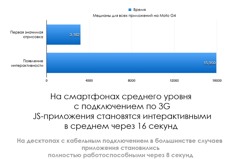 Производительность старта JavaScript - 7