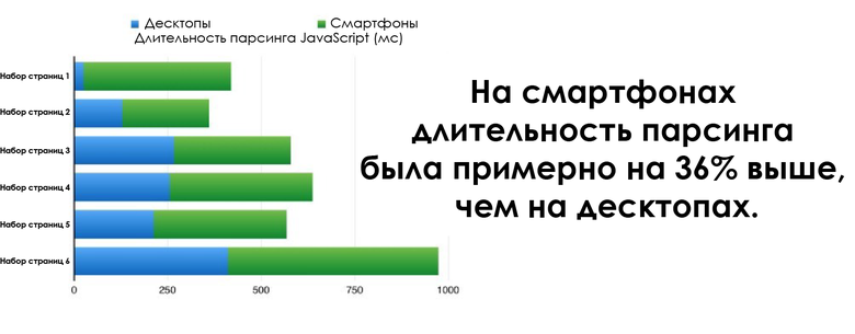 Производительность старта JavaScript - 9