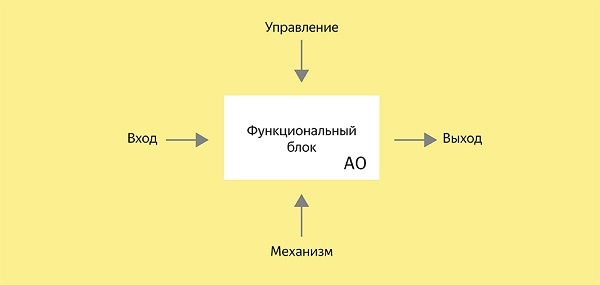 Рефакторинг платежного процесса Я.Денег — пробуждение силы - 2 image alt text
