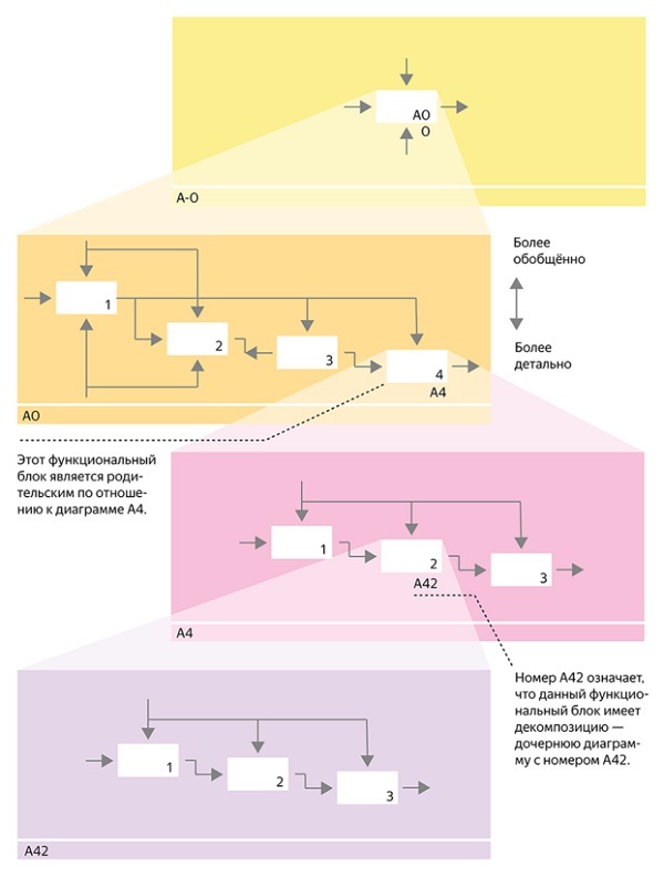 Рефакторинг платежного процесса Я.Денег — пробуждение силы - 3 image alt text