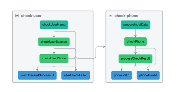 Рефакторинг платежного процесса Я.Денег — пробуждение силы - 8 image alt text