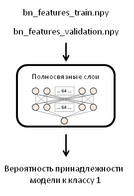 Создаём нейронную сеть InceptionV3 для распознавания изображений - 3