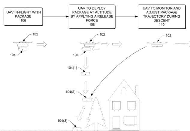 Amazon запатентовала доставку товара дроном и спуск на парашюте