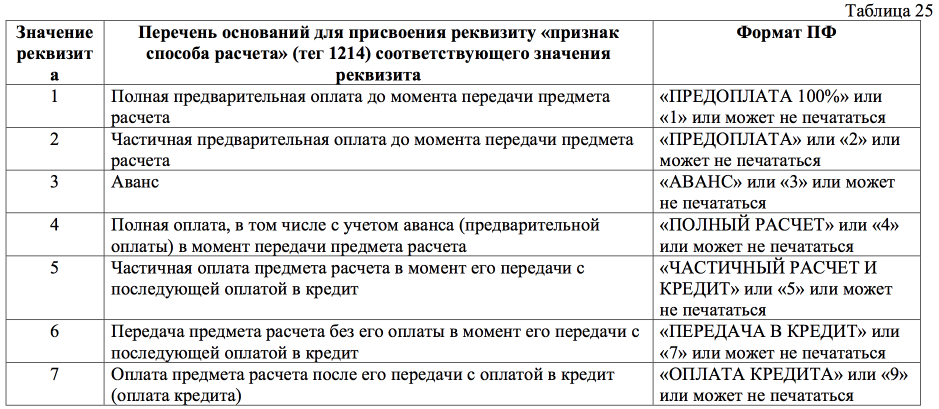 Интернет-магазин на «1С-Битрикс» и кассы: требования закона 54-ФЗ - 21