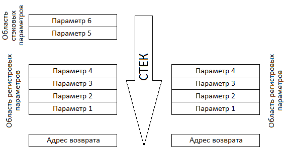 Исключения в Windows x64. Как это работает. Часть 1 - 7