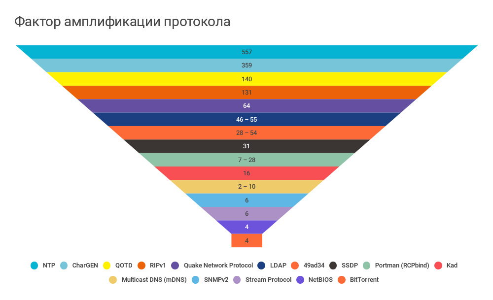 Состояние сетевой безопасности в 2016 году, подробный отчёт Qrator Labs и Wallarm - 4