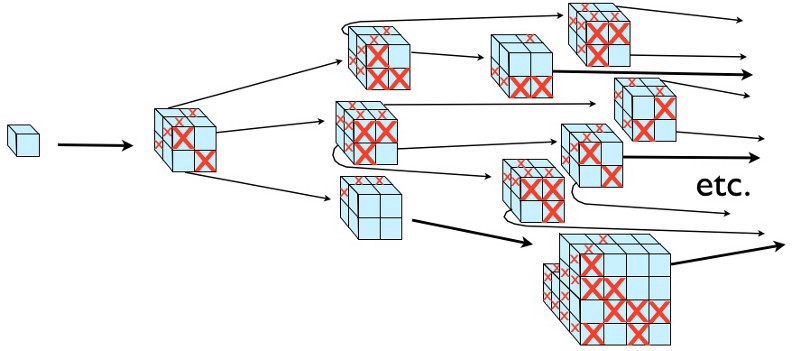 Спросите Итана: мультивселенная и дороги, которыми мы не прошли - 5 Спросите Итана: мультивселенная и дороги, которыми мы не прошли - 5