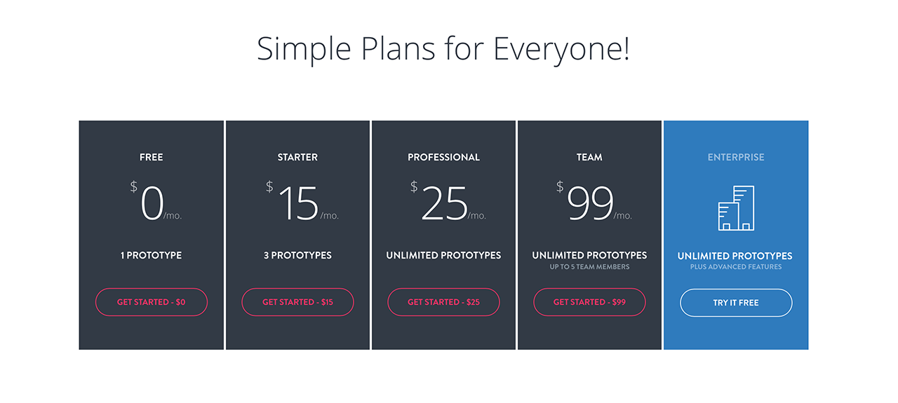 14 советов по использованию Sketch и InVision в работе дизайнера - 11 image
