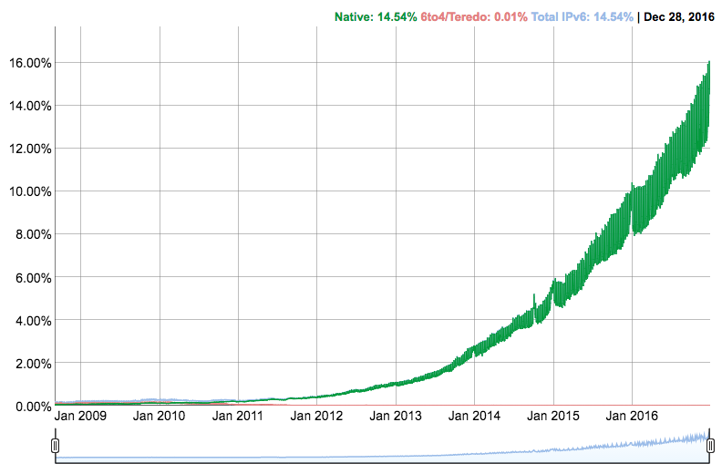 6 нестандартных приемов для улучшения производительности и безопасности сайта - 2 6 нестандартных приемов для улучшения производительности и безопасности сайта - 2
