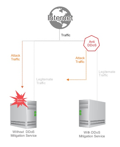 DDoS-атаки: нападение и защита - 15