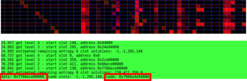 Дерандомизация ASLR на любых современных процессорах средствами JavaScript - 1