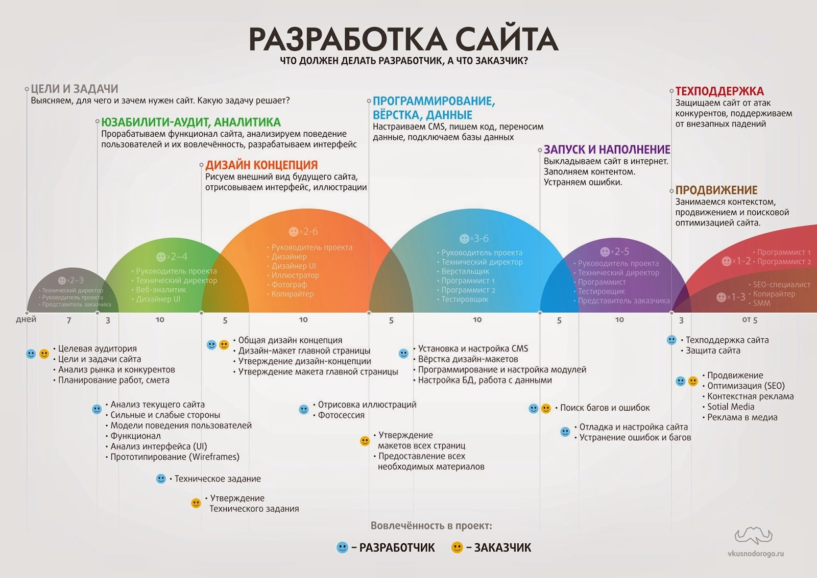 Как мы перешли от виджетов и «кирпичиков» к интуитивной верстке с возможностью внедрения html, css и javascript - 10