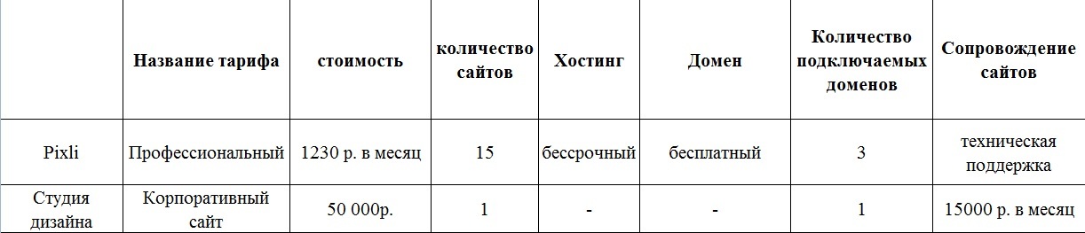 Как мы перешли от виджетов и «кирпичиков» к интуитивной верстке с возможностью внедрения html, css и javascript - 11