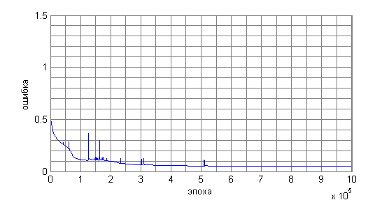 Робот-собеседник на основе нейронной сети - 2