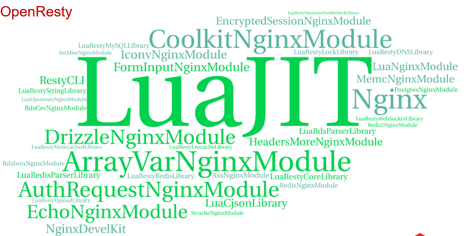 OpenResty: превращаем NGINX в полноценный сервер приложений - 2