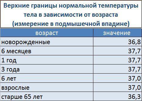 Пару слов в защиту инфракрасных градусников - 7