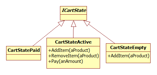 Union Type, TPT, DDD, ORM и RDBMS - 1