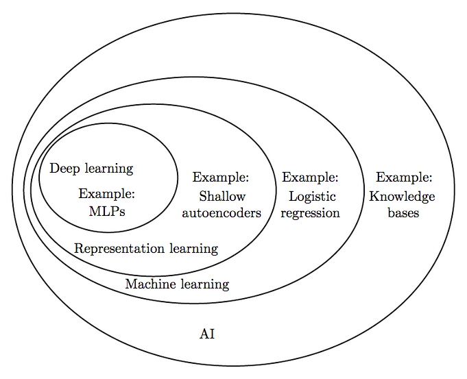 Базовые принципы машинного обучения на примере линейной регрессии - 2