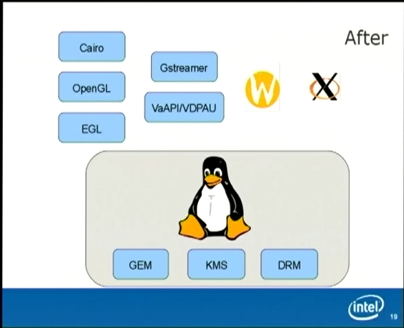 Что придет на замену X Window System? - 6